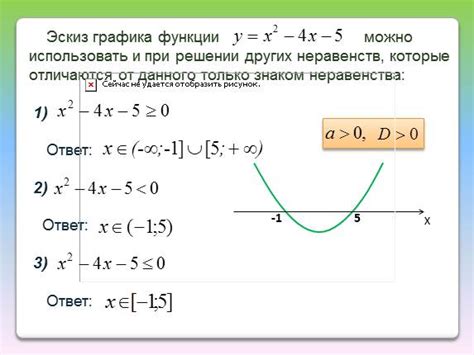 Составление графика неравенства