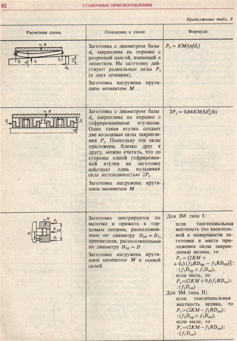 Составление детальной схемы