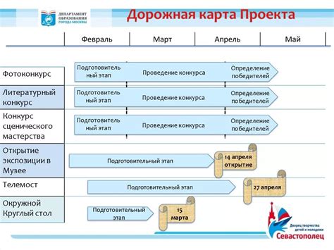 Составление дорожной карты