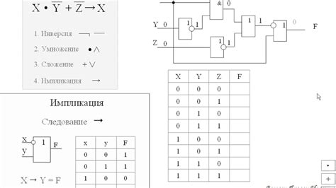 Составление логического запроса: исключение и включение операторов