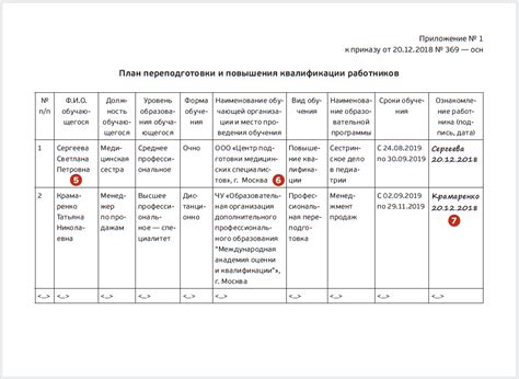 Составление плана обучения с учетом учебного отпуска