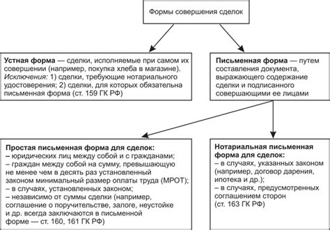 Составление правового заключения