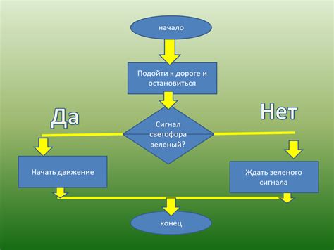 Составление простого алгоритма