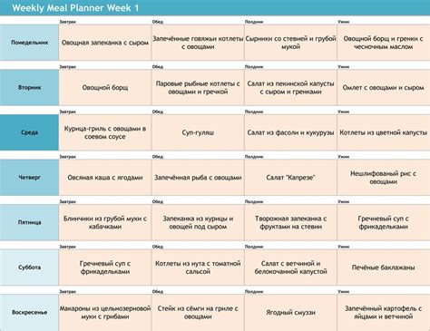 Составление рациона питания на неделю