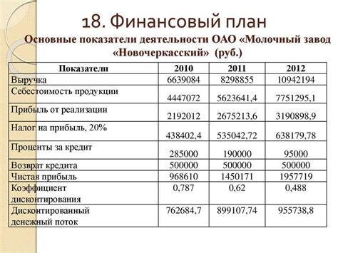 Составление реалистичного образа