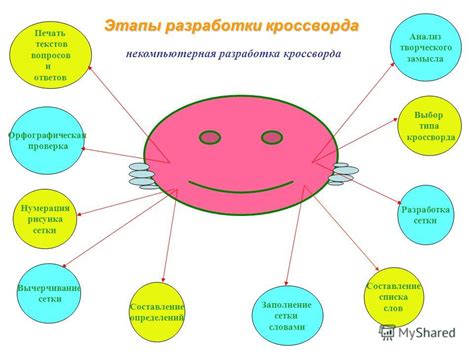 Составление списка слов и определений