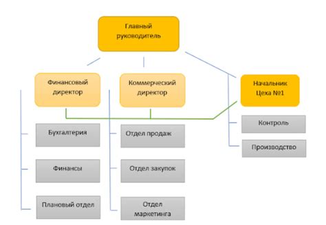 Составление структуры ВСР