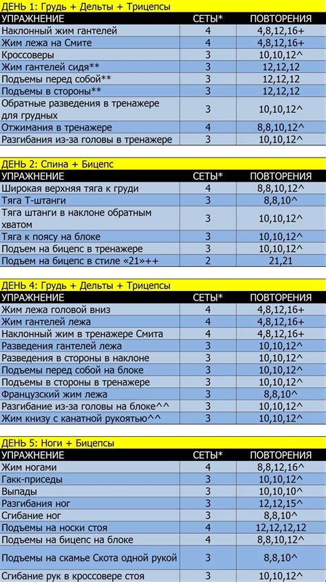 Составляем план тренировок для идеального тела