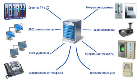 Составляющие и необходимое оборудование