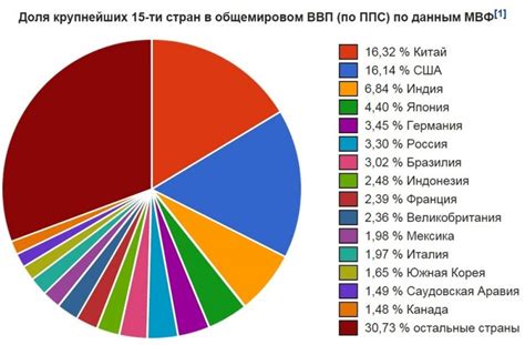 Составляющие хозяйства страны