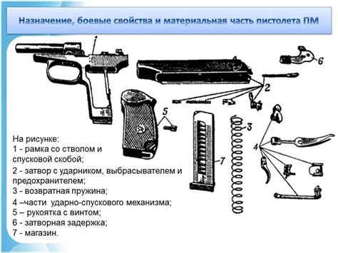 Составные части и механизмы