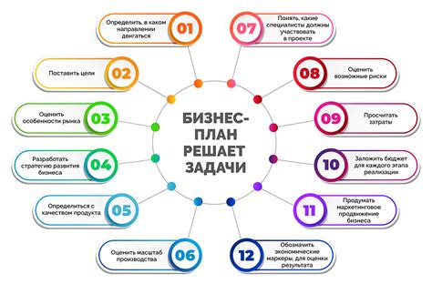 Составьте бизнес-план и стратегию развития