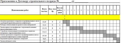 Составьте график и установите сроки