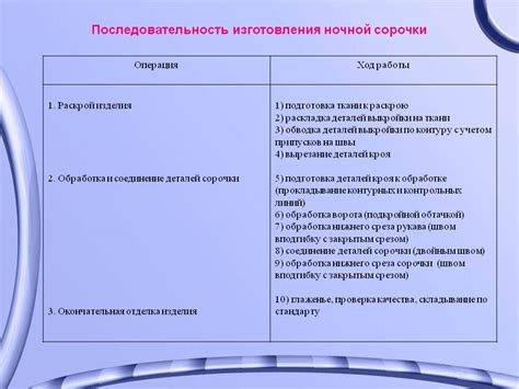 Составьте правильную последовательность действий для включения Аукс Лифан Х50