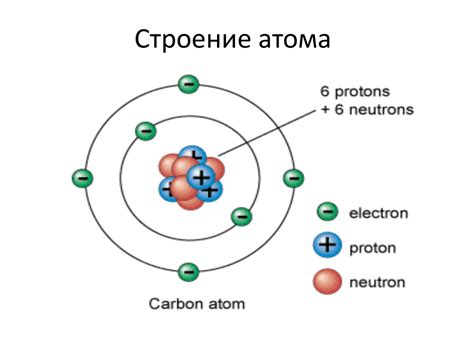 Состав атома: структура и состав ядра