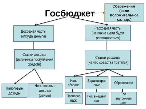 Состав источников пополнения государственного бюджета