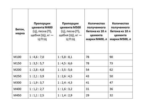 Состав и количество