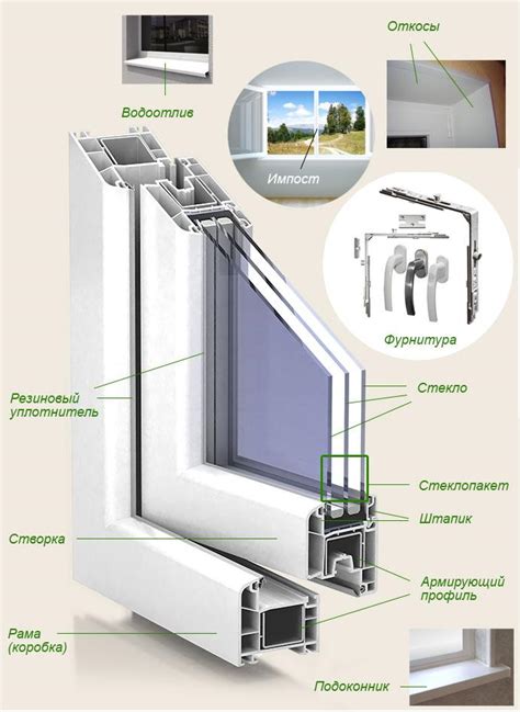 Состав и конструкция