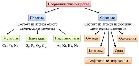 Состав и концентрация активных веществ