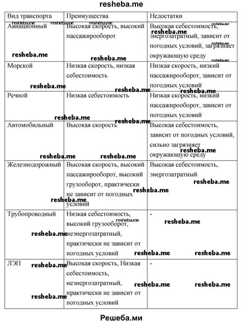 Состав и преимущества