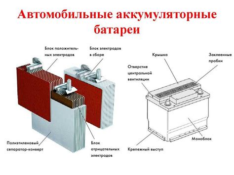 Состав и принцип работы аккумулятора