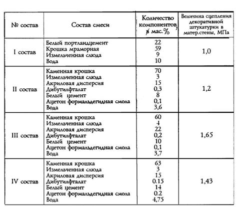 Состав и пропорции