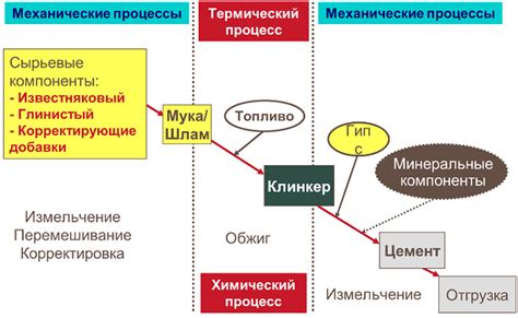 Состав и процесс изготовления