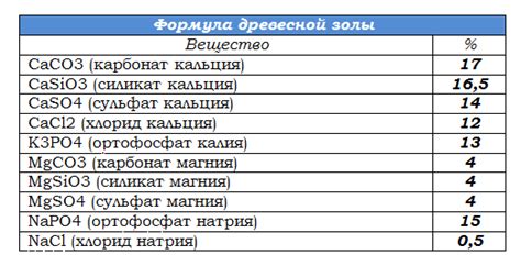 Состав и свойства раствора на основе золы