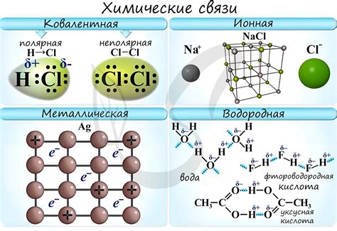 Состав и структура вещества