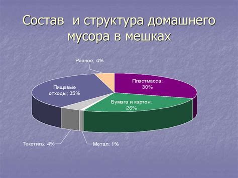 Состав и структура мусора