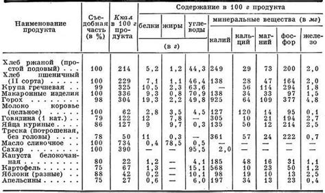 Состав и формула продукта