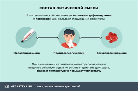 Состав литической смеси