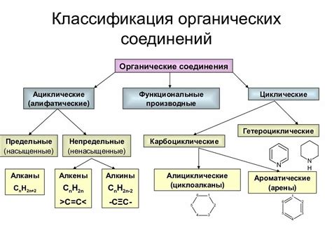 Состав органических соединений