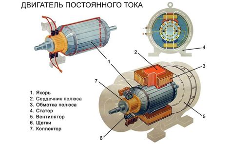 Состав якоря машины постоянного тока