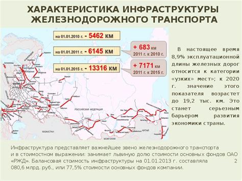 Состояние инфраструктуры и транспорта