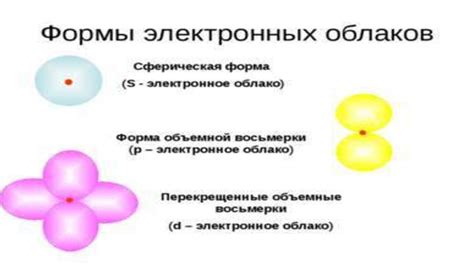 Состояние электрона в атоме: ключевые аспекты