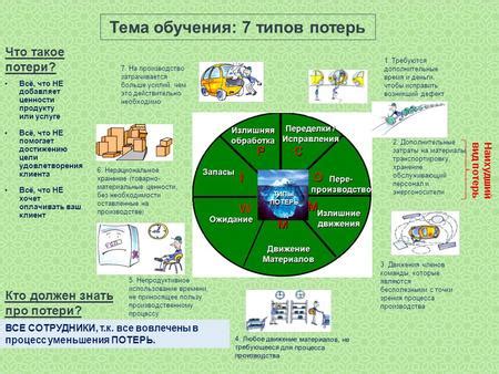 Сотрудники и потери