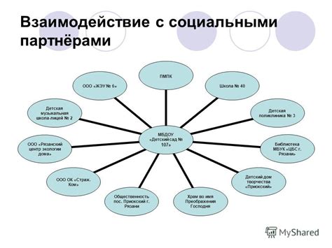 Сотрудничество РНПЦК с другими медицинскими учреждениями