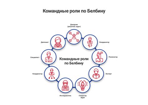 Сотрудничество и взаимодействие в команде