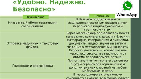 Сохранение важной информации