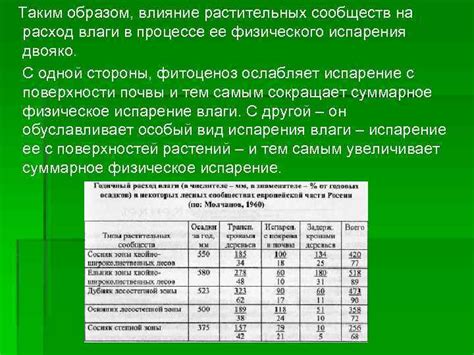 Сохранение влаги и предотвращение ее испарения