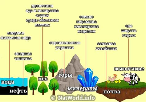 Сохранение времени и ресурсов