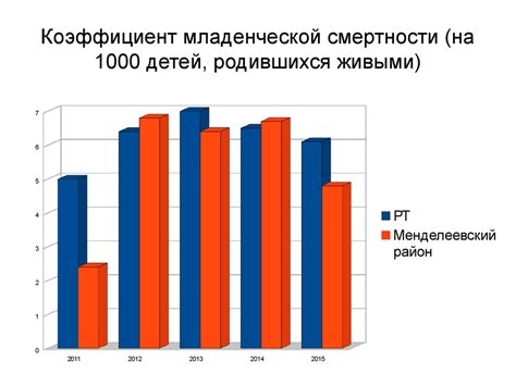 Сохранение и анализ данных о весе и состоянии здоровья