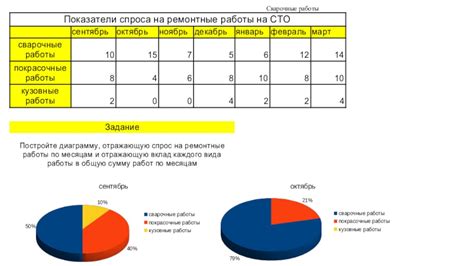 Сохранение и экспорт графиков в LibreOffice: как поделиться результатами