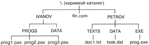 Сохранение кода в отдельных файловых структурах