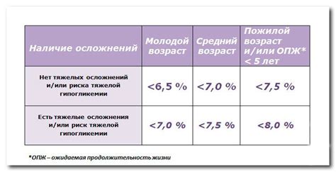 Сохраняйте правильный уровень гемоглобина