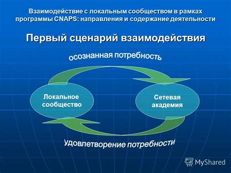 Социальная адаптация и взаимодействие с новым сообществом