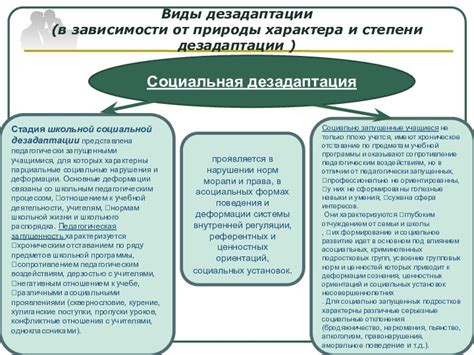 Социальная дезадаптация и первые преступления