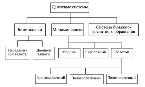 Социальная система и ее составляющие