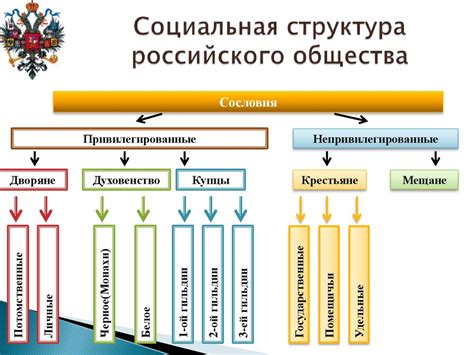 Социальная структура аристократии в средние века